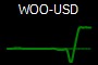 WOO-USD